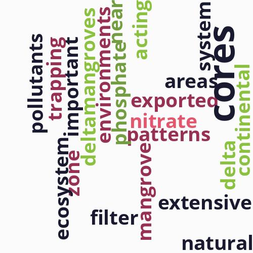 Nitrate, ammonium, and phosphate patterns ...